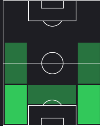 HP新井直人(06/27)の適性ポジション