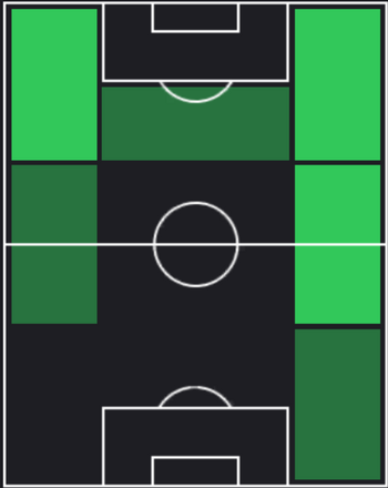 HPブルーノ・ジョゼ(06/27)の適性ポジション