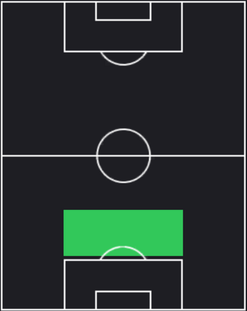 ST犬飼智也(06/27)の適性ポジション