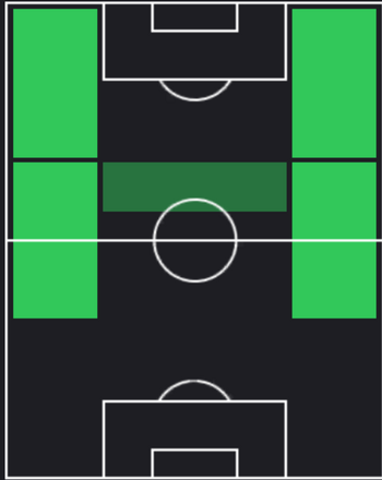 HP俵積田晃太(06/27)の適性ポジション
