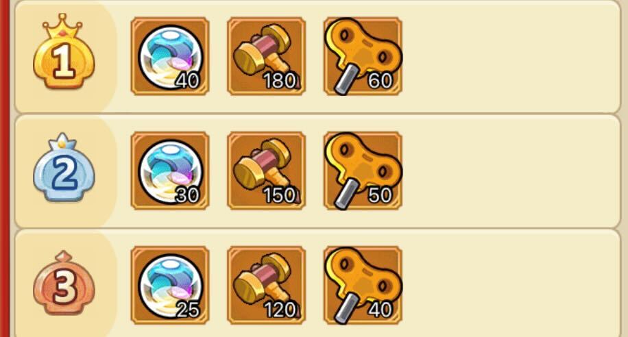 菌族乱闘の報酬