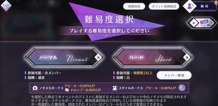 難易度と参加条件について