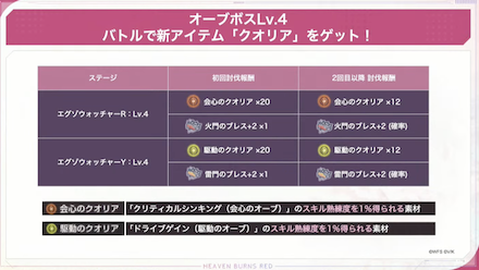 オーブボスの攻略と勝てない時の対処法