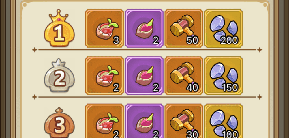 深淵の門の順位報酬