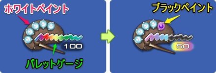 パレットゲージ