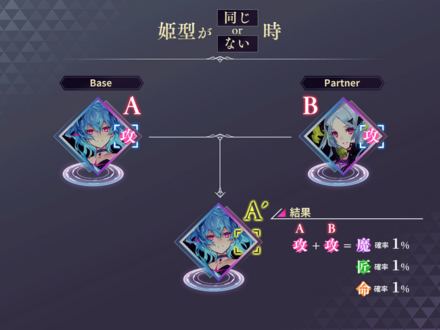 錬成_姫型_確率①