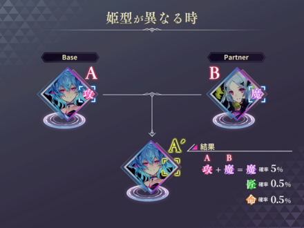 錬成_姫型_確率②