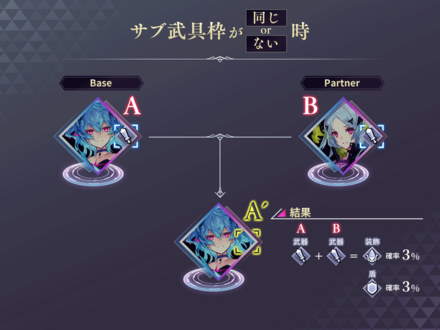 錬成_サブ武具枠_確率①