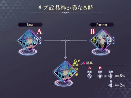 錬成_サブ武具枠_確率②