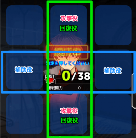 真ん中の列・行のモンスターは中列にいく機会が多い