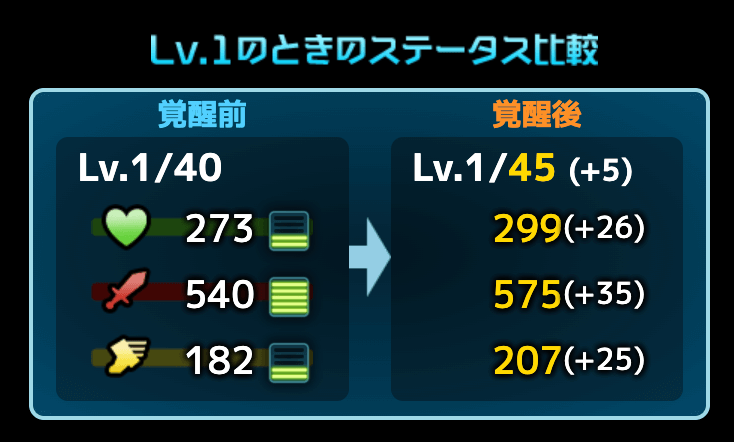 モンスターを1から育て直してさらに強力にできる