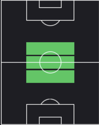 HPコナー・ギャラガー(07/01)の適性ポジション