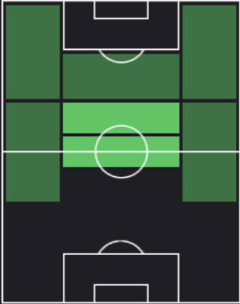 HPブルーノ・フェルナンデス(07/01)の適性ポジション