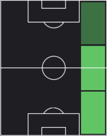 HPペドロ・ポロ(07/01)の適性ポジション