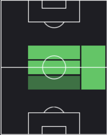 HPジェイムズ・ウォード・プラウズ(07/01)の適性ポジション
