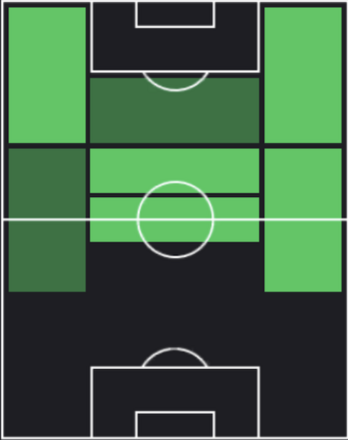 HPミカエル・オリーズ(07/01)の適性ポジション