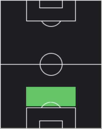 STフィルジル・ファン・ダイク(07/01)の適性ポジション