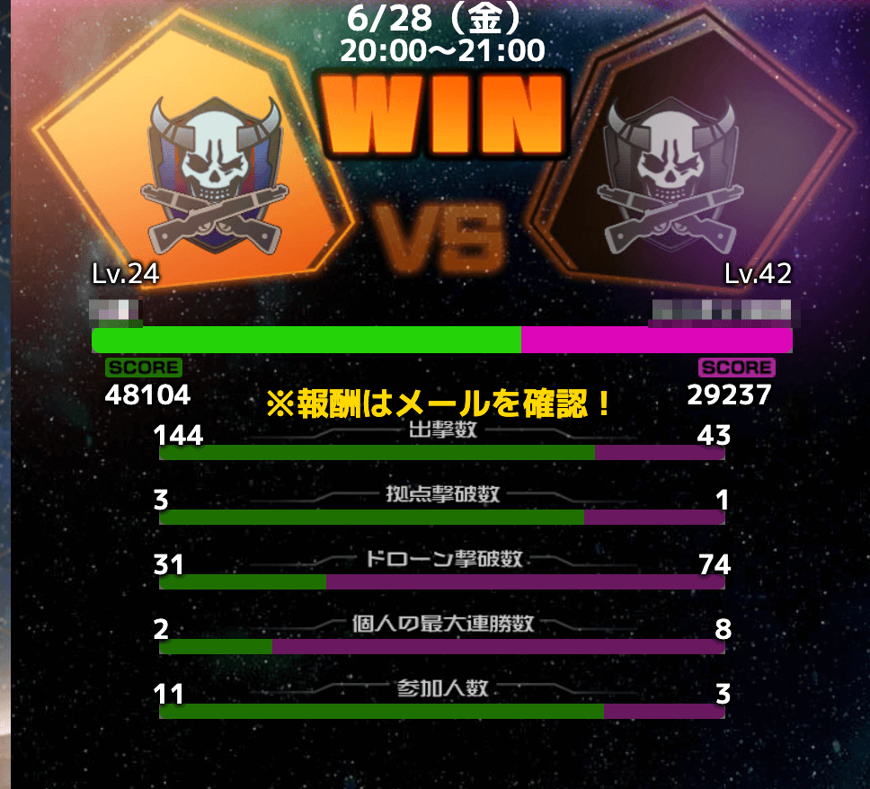 出撃回数や敵の撃破数で追加の報酬がもらえる