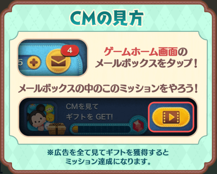 CMの見方