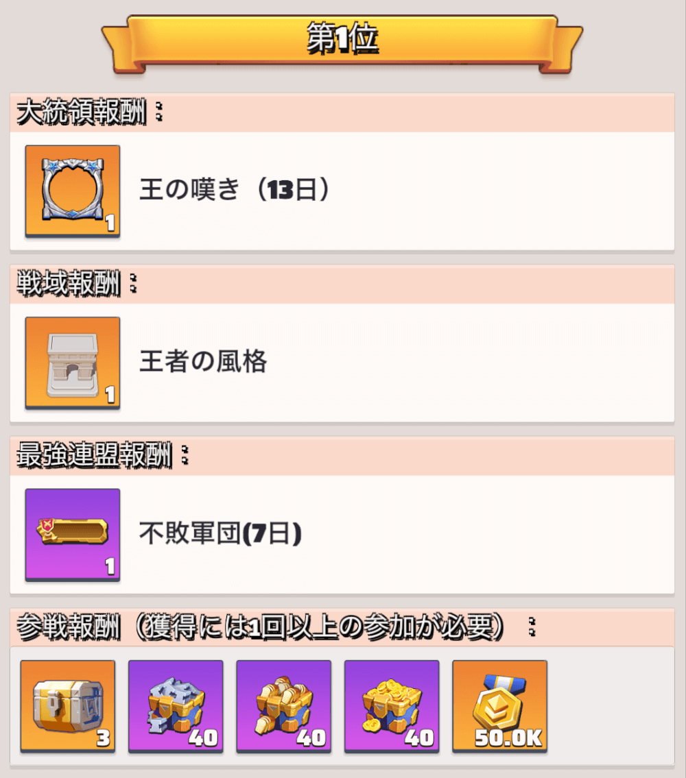戦域対決の順位に応じて報酬を獲得できる