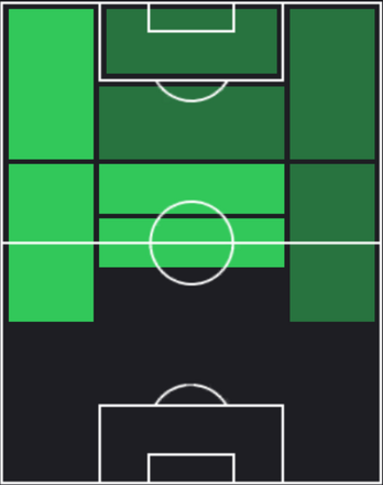 TPエベレチ・エゼ(07/04)の適正ポジション