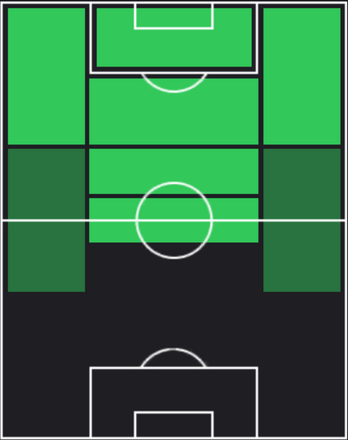 TPモーガン・ギブス・ホワイト(07/04)の適正ポジション