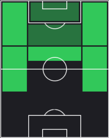 TPアンソニー・ゴードン(07/04)の適正ポジション