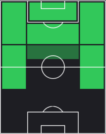 TPペドロ・ネト(07/04)の適正ポジション