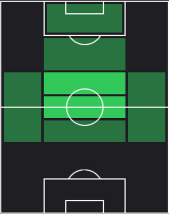 TPジュード・ベリンガム(07/04)の適正ポジション