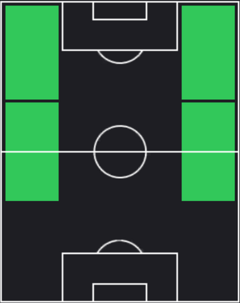 STニコ・ウィリアムス(07/22)の適性ポジション