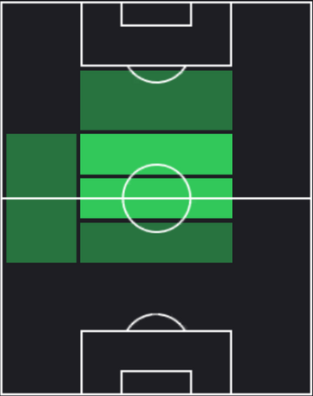 TPマルセル・ザービツァー(07/04)の適正ポジション