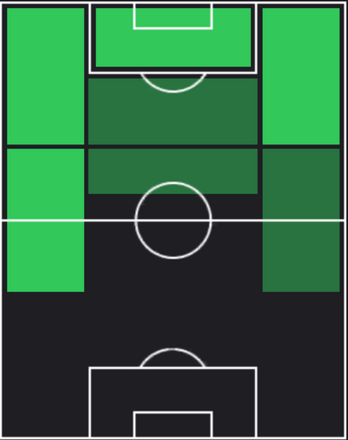 TPオリー・ワトキンズ(07/04)の適正ポジション