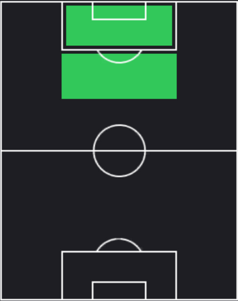 TPラウタロ・マルティネス(07/04)の適正ポジション