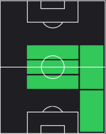 TPパスカル・グロース(07/04)の適正ポジション