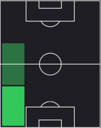 TPアントニー・ロビンソン(07/04)の適正ポジション