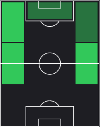 TPルベン・バルガス(07/04)の適正ポジション