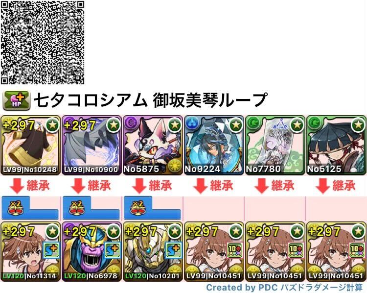 御坂美琴ループ