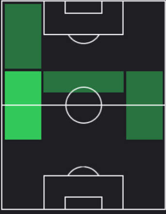 HPルイス・リオハ(07/08)の適性ポジション