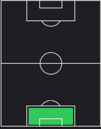 HPルイ・シウヴァ(07/08)の適性ポジション