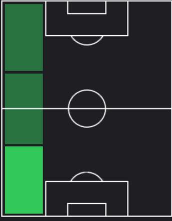 HPユーリ・ベルチーチェ(07/08)の適性ポジション