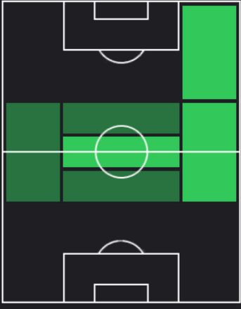 STフェデリコ・バルベルデ(07/08)の適性ポジション