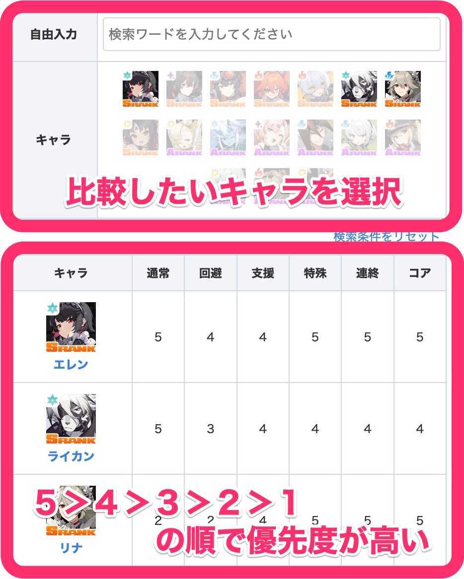 スキル強化優先度