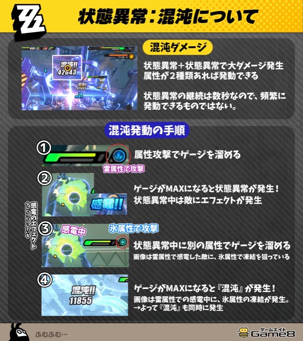 混沌の発動手順