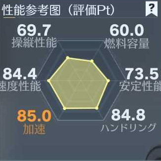 エギークーペ　性能