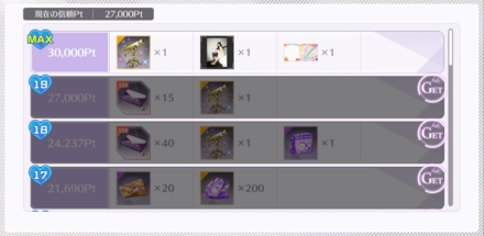 効率重視の場合は信頼Rank19止めもあり