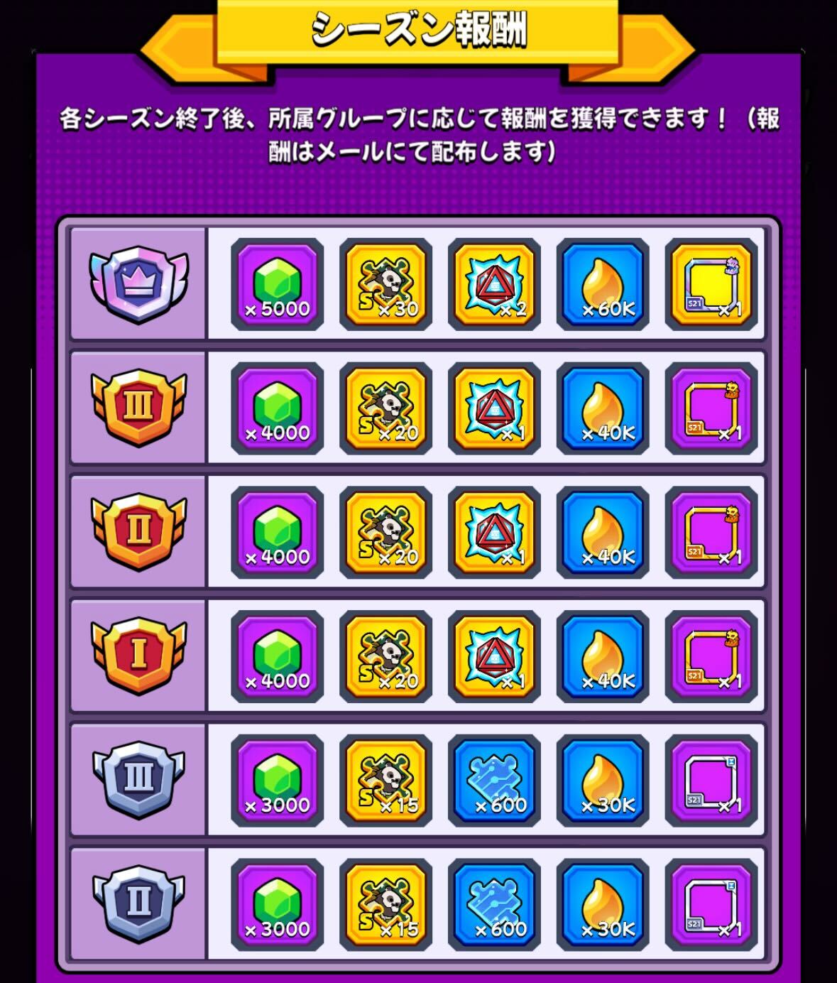 ランキング報酬