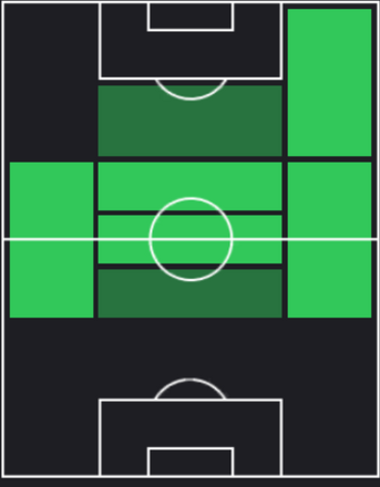 TP名古新太郎(07/11)の適正ポジション
