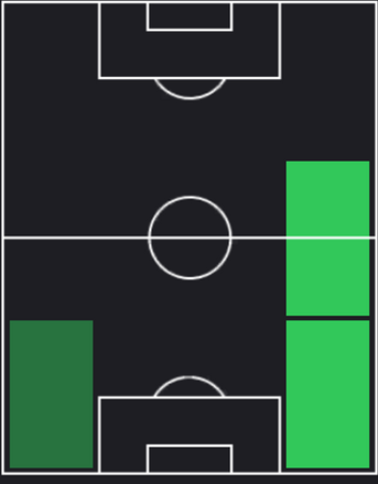 HPラウル・ベッラノーヴァ(07/11)の適性ポジション