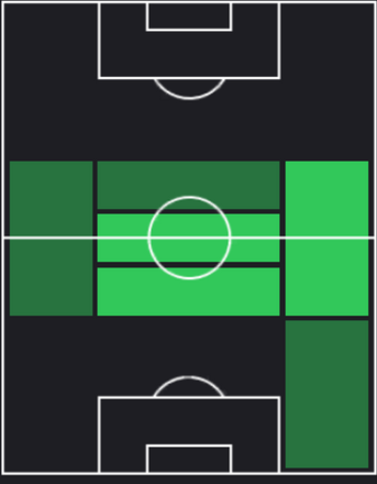 TP松岡大起(07/11)の適正ポジション