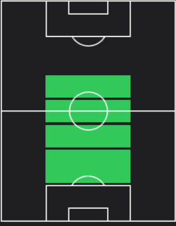 HPブライアン・クリスタンテ(07/11)の適性ポジション